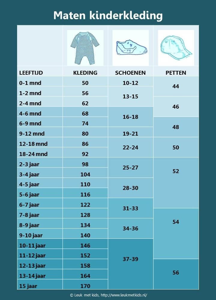 Een overzicht van alle kinderkledingmaten: kledingmaat en schoenmaat. Kleding, schoenen en petten infographic voor baby dreumes peuter kleuter basisschoolkind tiener kledingmaten petten schoenen mutsen #leukmetkids 