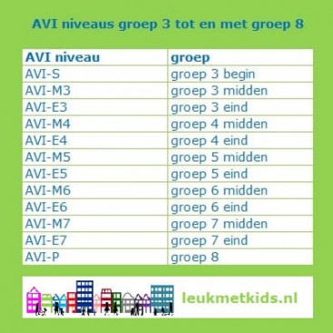 AVI en leren lezen: zo werkt dat - AVI niveaus groep 3 tot en met 8