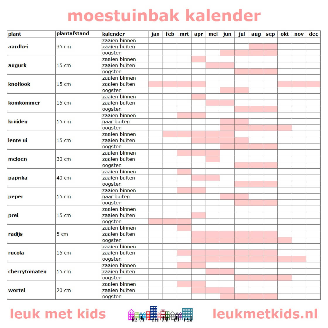 moestuinbak zaaikalender en oogstkalender