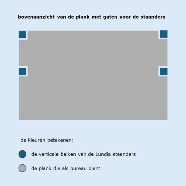 In de bureauplank hebben we vervolgens rechthoekige uitsparingen gemaakt. Daardoor konden we de bureauplank op de plank van de kast leggen. We hebben de uitsparingen niet te klein gemaakt, want je hebt wat ruimte nodig om te manoeuvreren. 